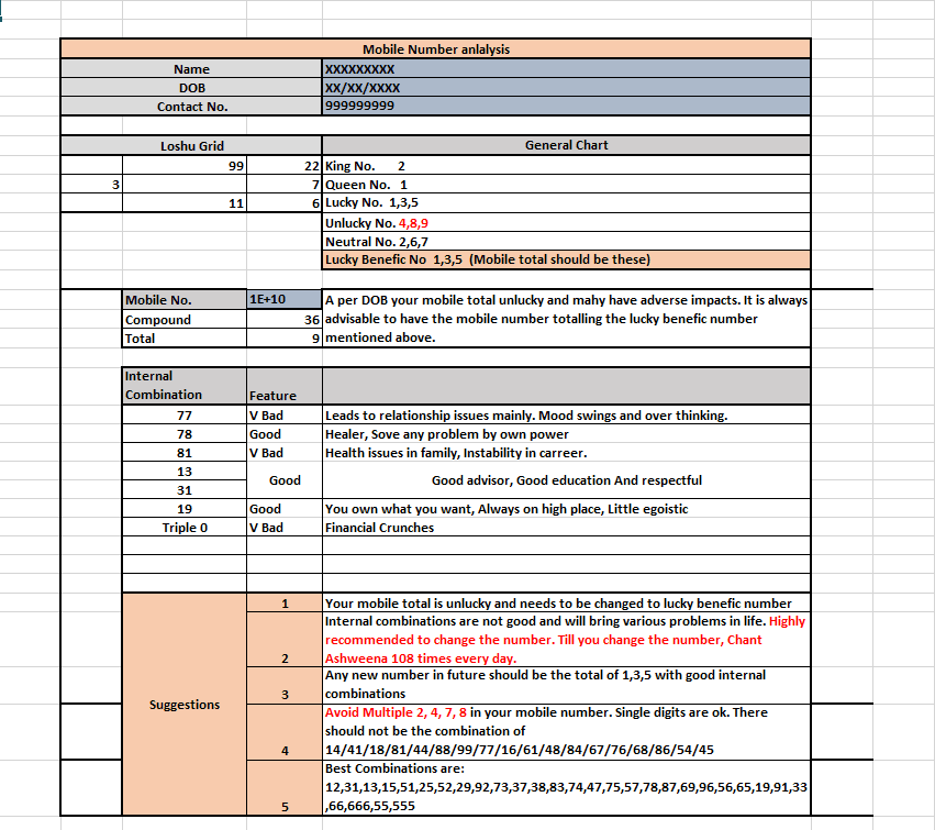 Sample Mobile Number Numerology Report